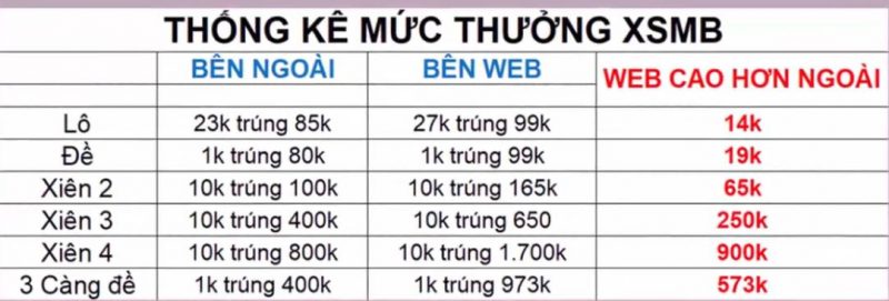 Thống kê - Dự Đoán Xổ Số Vĩnh Long